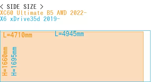 #XC60 Ultimate B5 AWD 2022- + X6 xDrive35d 2019-